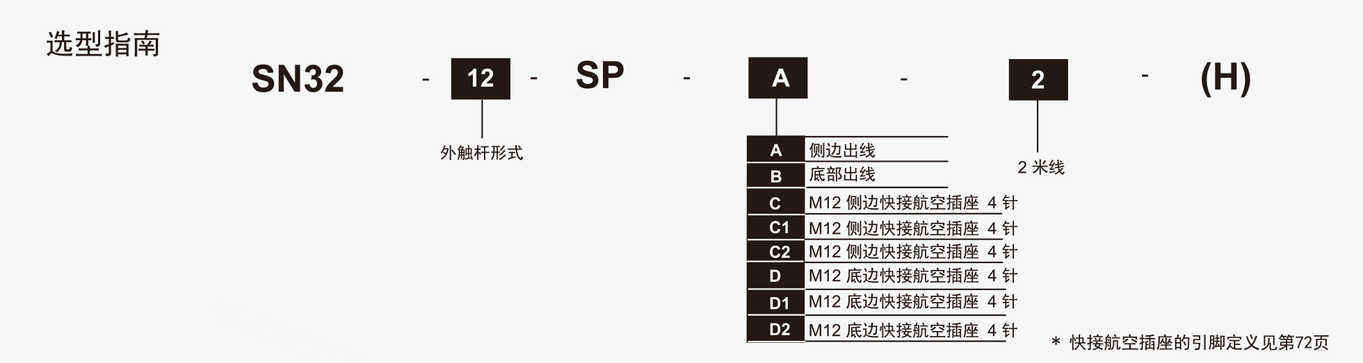 SN32系列选型指南.jpg