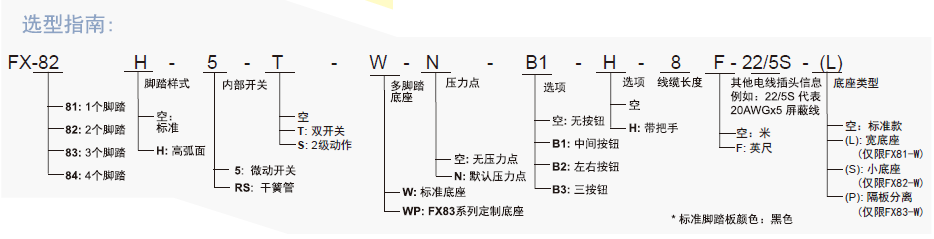 FX-8 选型指南.png